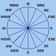 Wind Rose